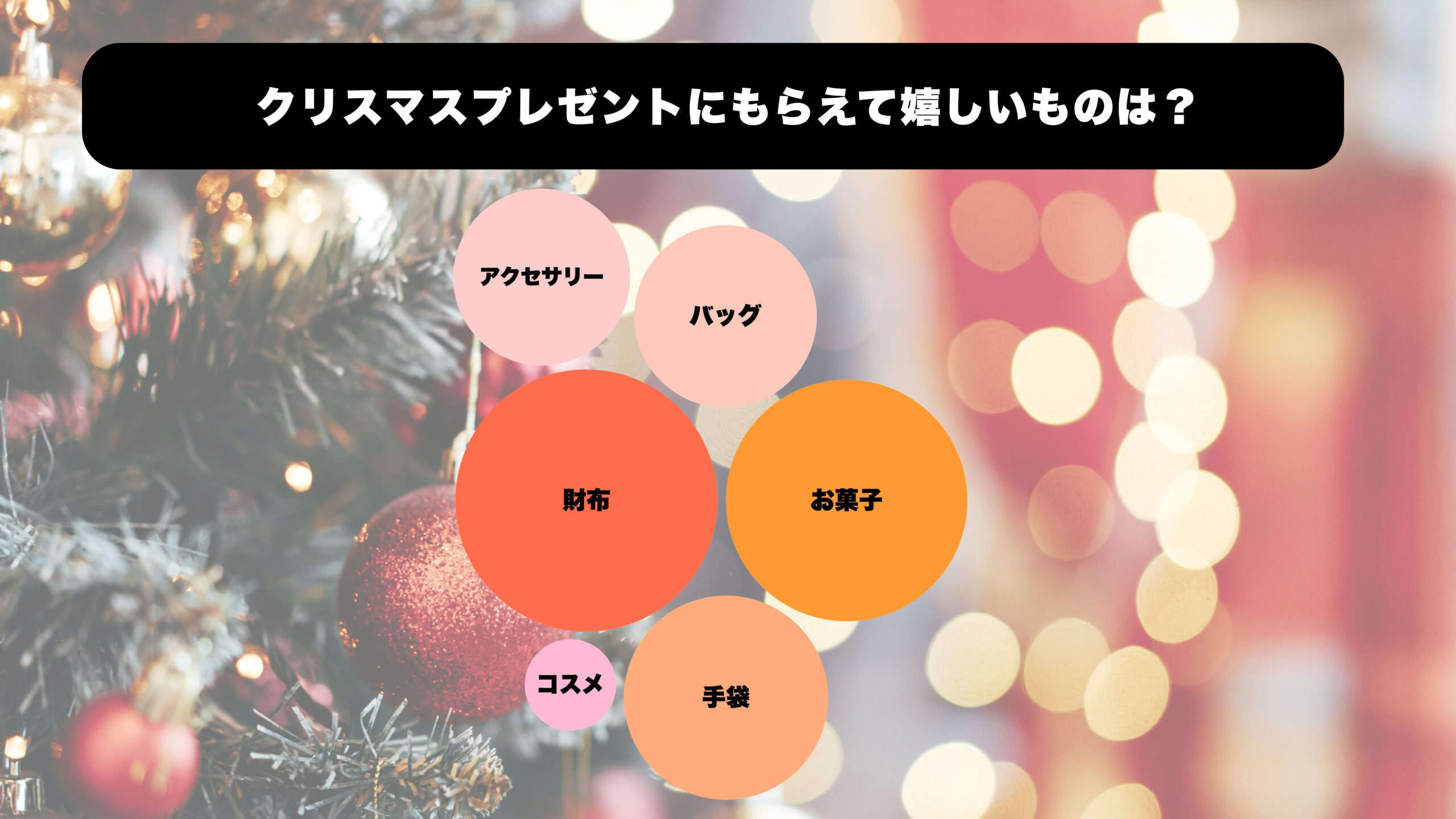 クリスマスプレゼントにもらえたら嬉しいもの